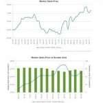 Suburb Statistics Lathlain