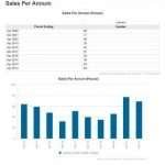 Suburb Statistics Lathlain