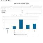 Suburb Statistics Lathlain