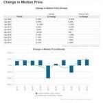 Suburb Statistics Lathlain